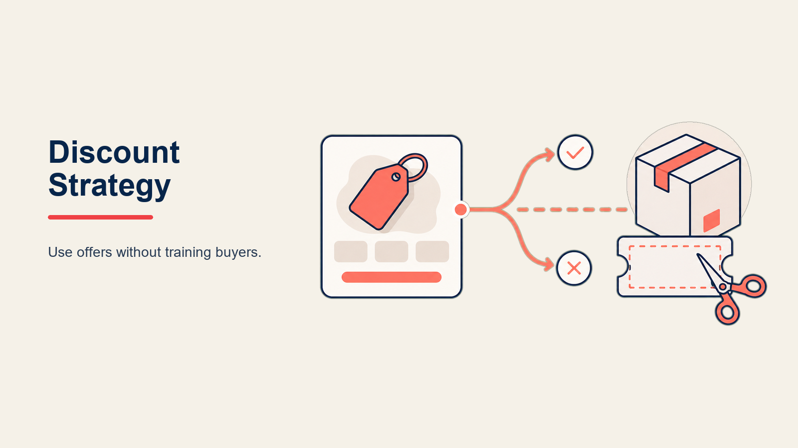 E-commerce Discount Strategy with a promotion control console balancing an offer token, audience filter, calendar, and margin shield
