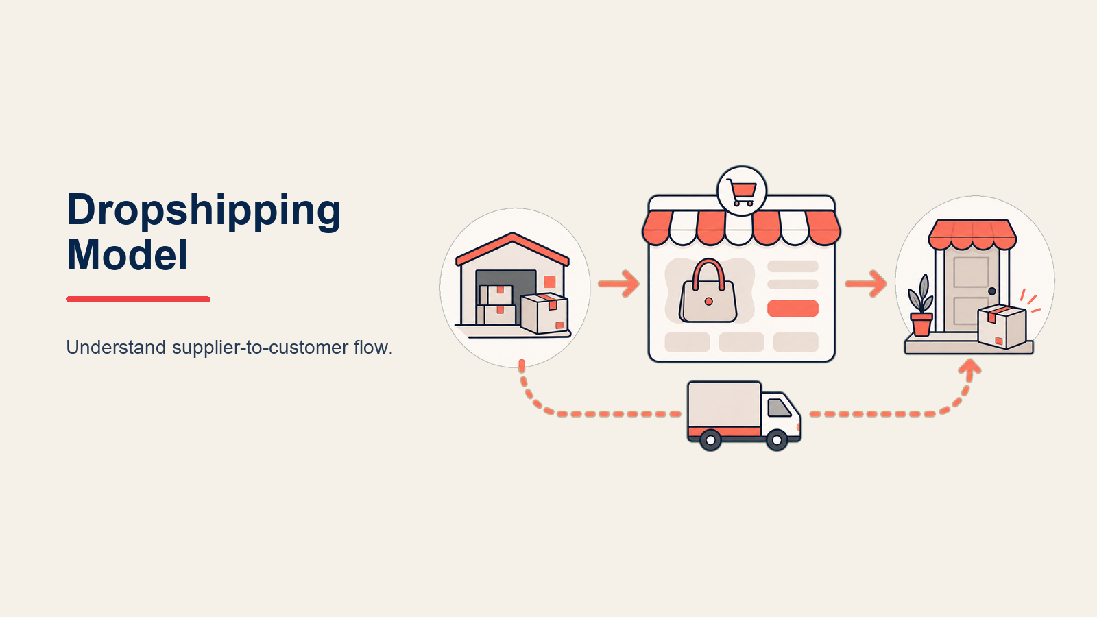 Modelo Dropshipping: Estrategia de Entrada de Bajo Riesgo para Crecimiento E-commerce
