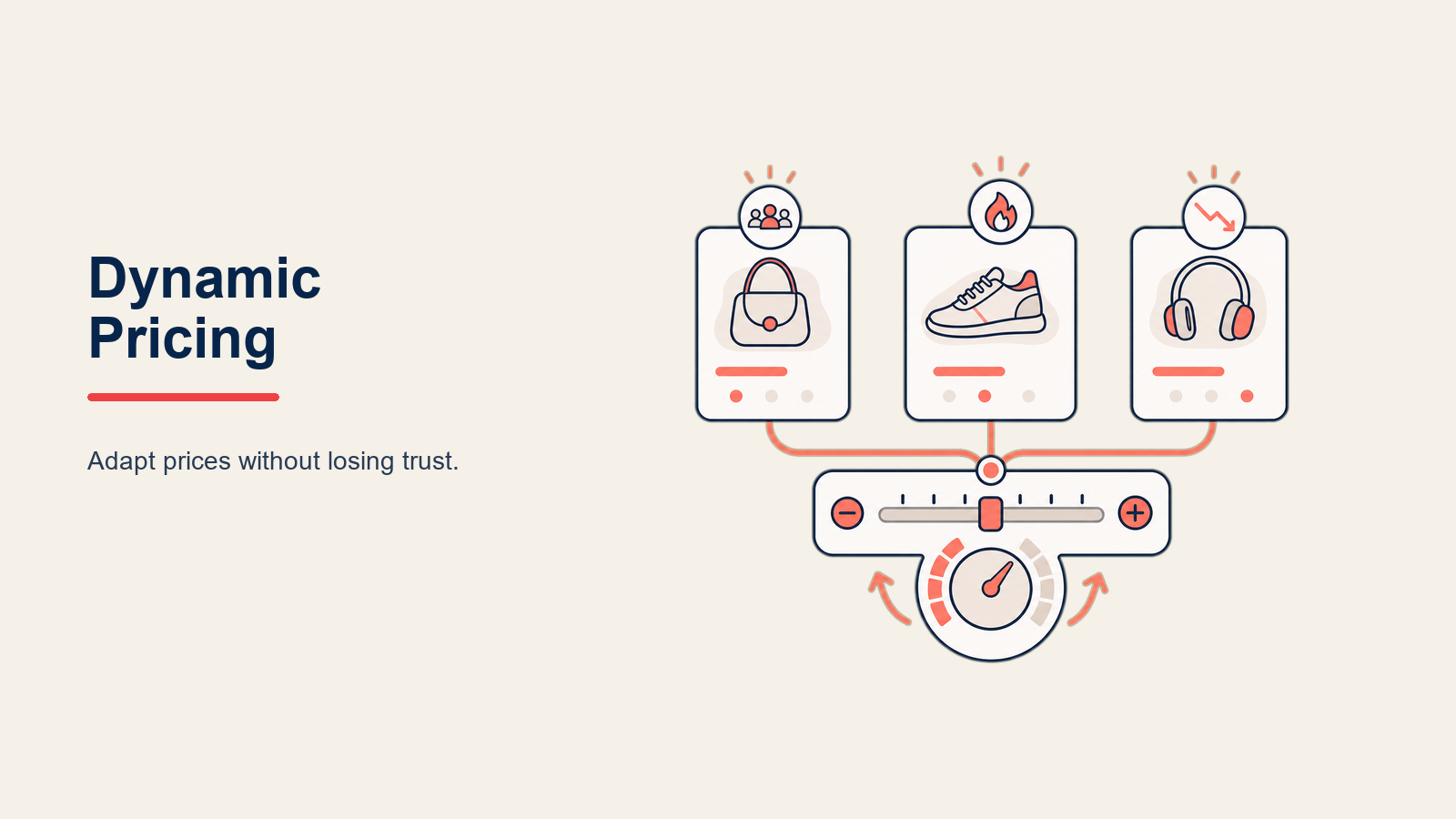 Dynamic Pricing for E-commerce with a responsive pricing dial receiving demand waves, inventory stacks, market signals, and one coral optimal-price marker