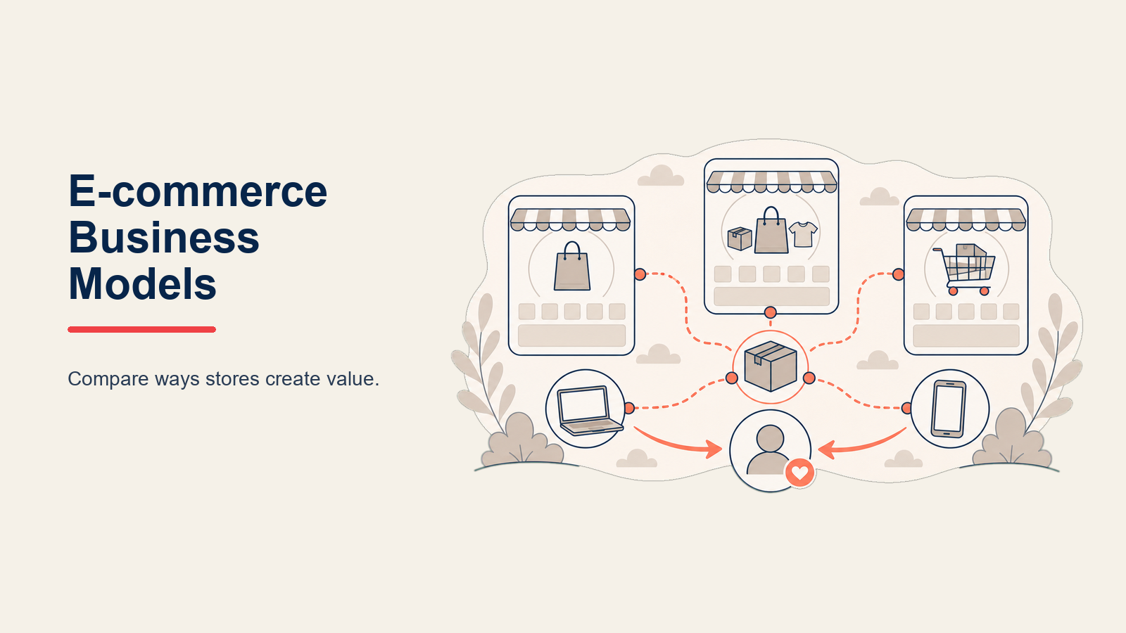 E-commerce Business Models illustrated with business model selector
