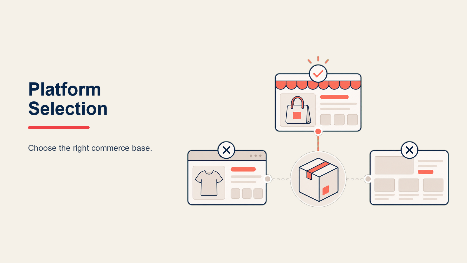 Ecommerce Platform Selection, illustrated with platform foundation selector.