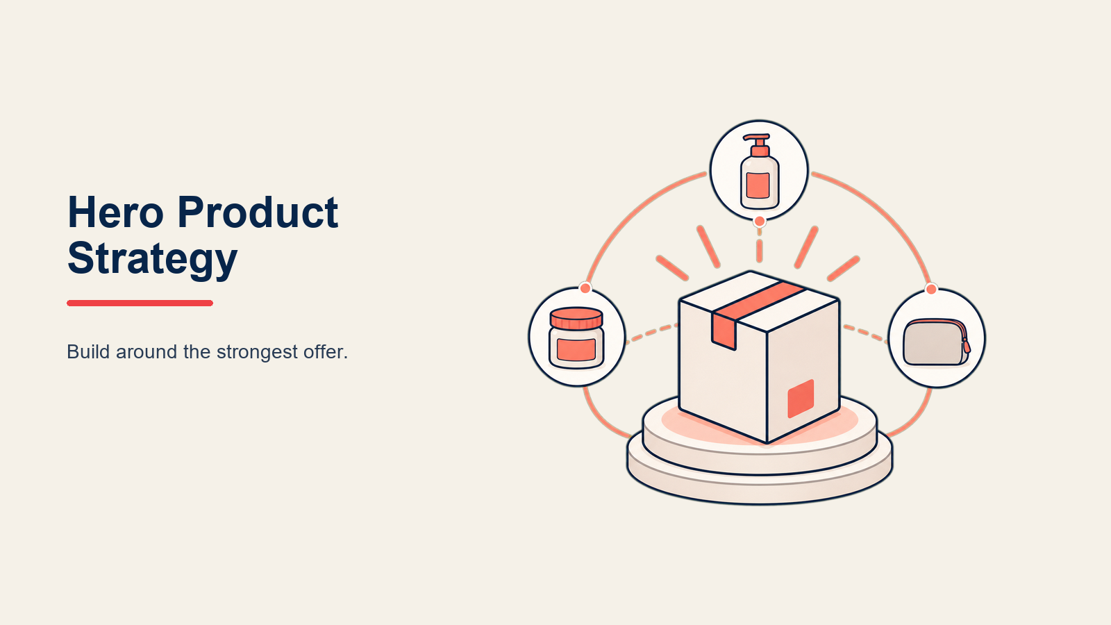 Hero Product Strategy, illustrated as a central flagship product on a launch pedestal with supporting gateway and complementary products orbiting at different distances
