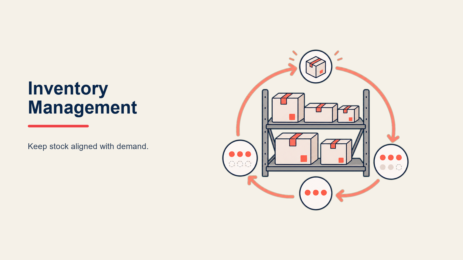 Inventarmanagement: Der versteckte Treiber von E-Commerce-Profitabilität
