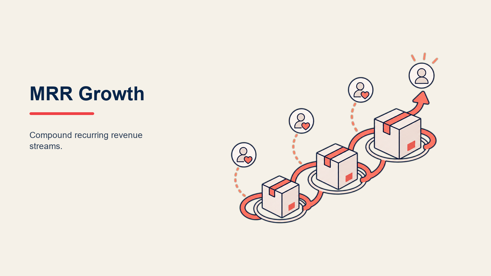 MRR Growth for Subscriptions, illustrated with MRR reservoir.