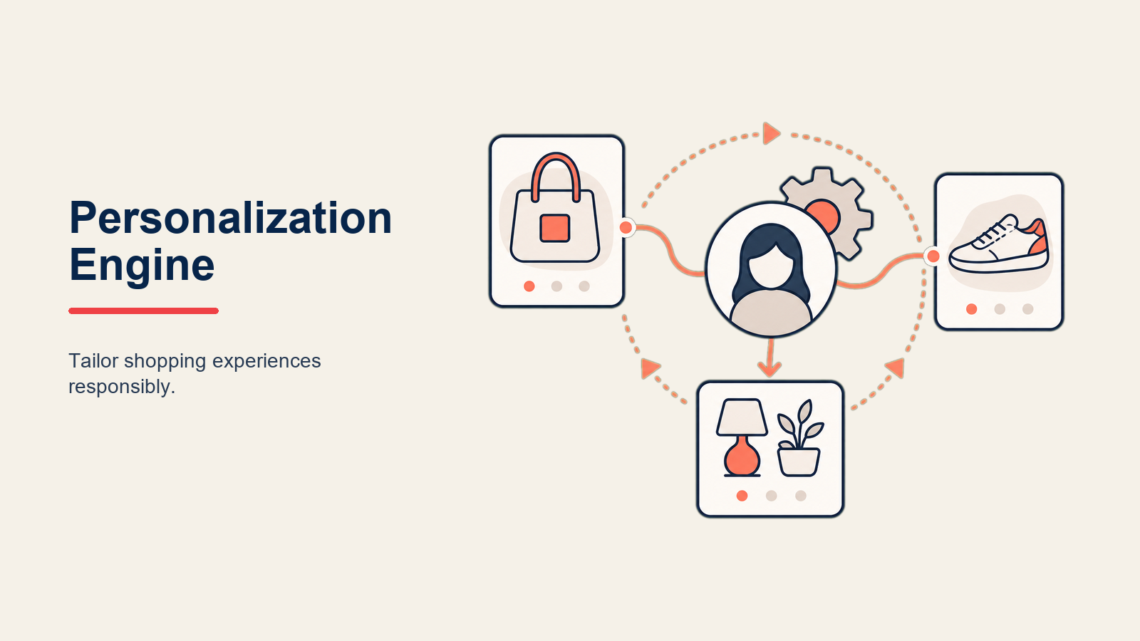 E-commerce Personalization Engine illustrated with customer signal lens