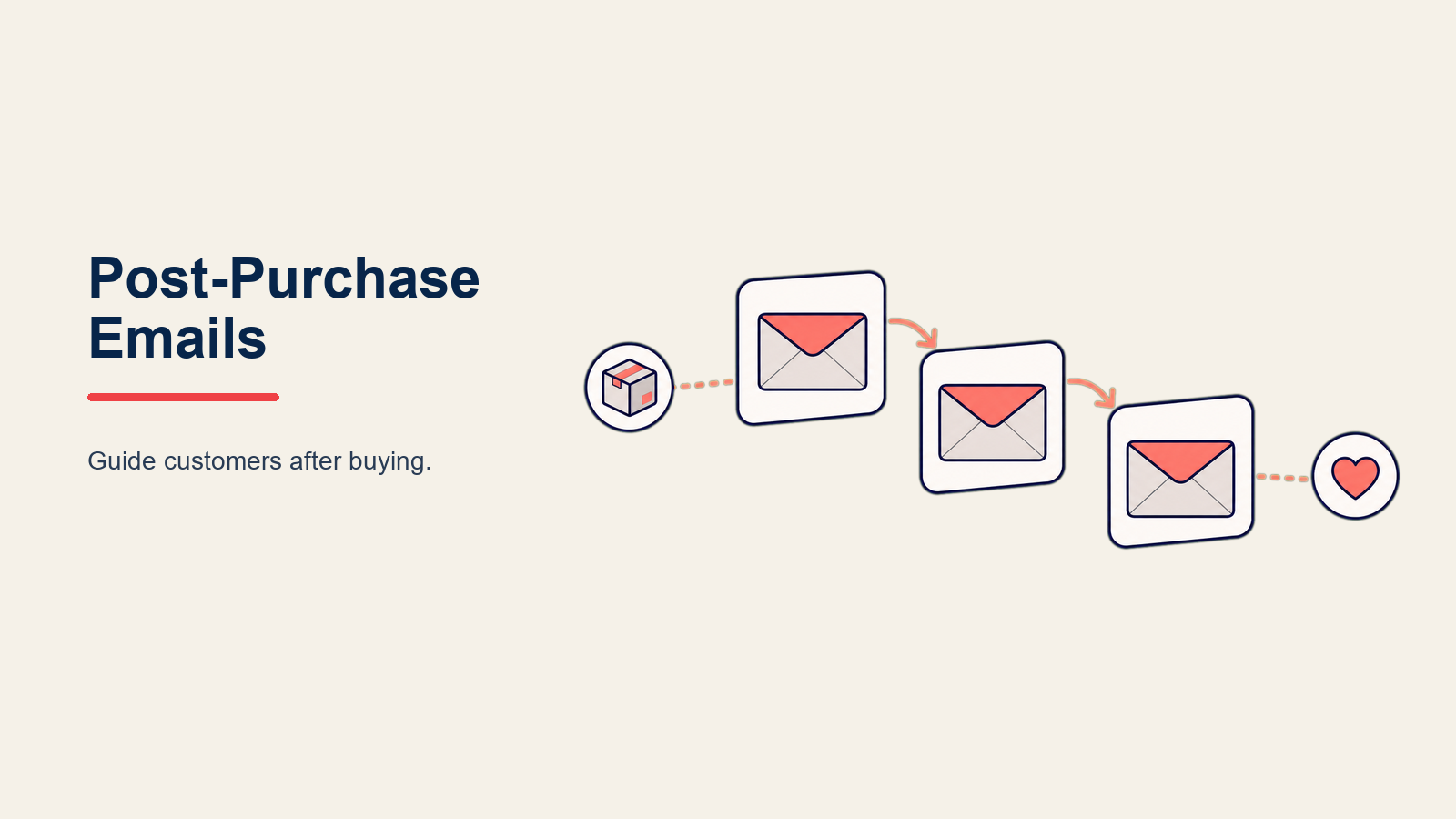 Post-Purchase Email Sequences shown as parcel-to-loyalty email journey in a Rework Library editorial illustration