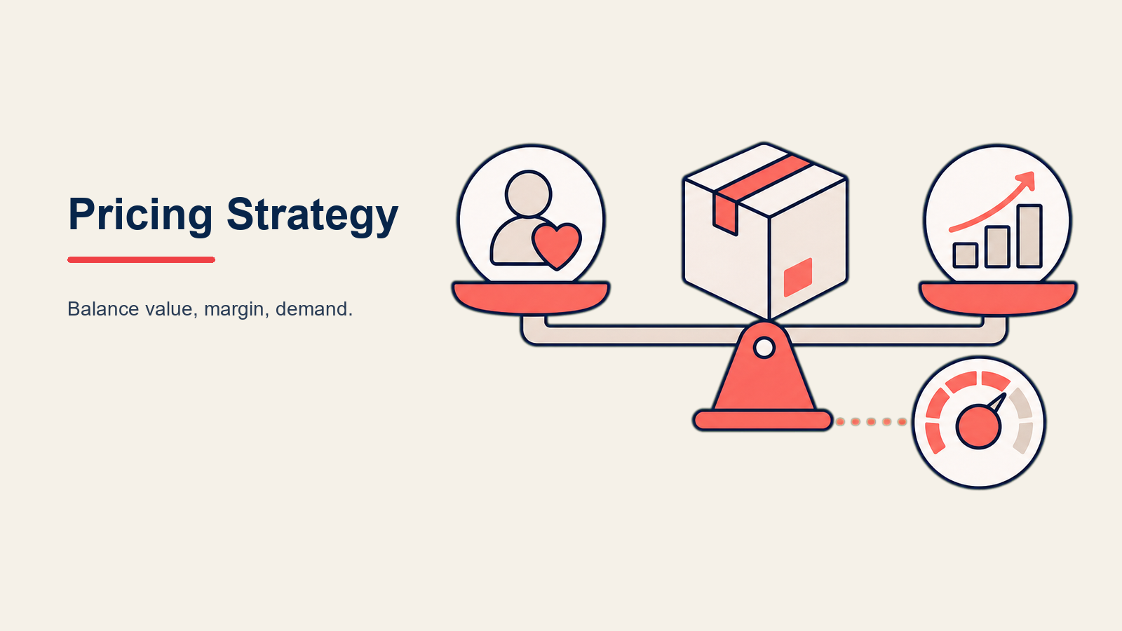 E-commerce Pricing Strategy: a large pricing compass pointing among cost stack, value gem, competitor shelf, demand wave, and customer perception lens, with the chosen direction coral
