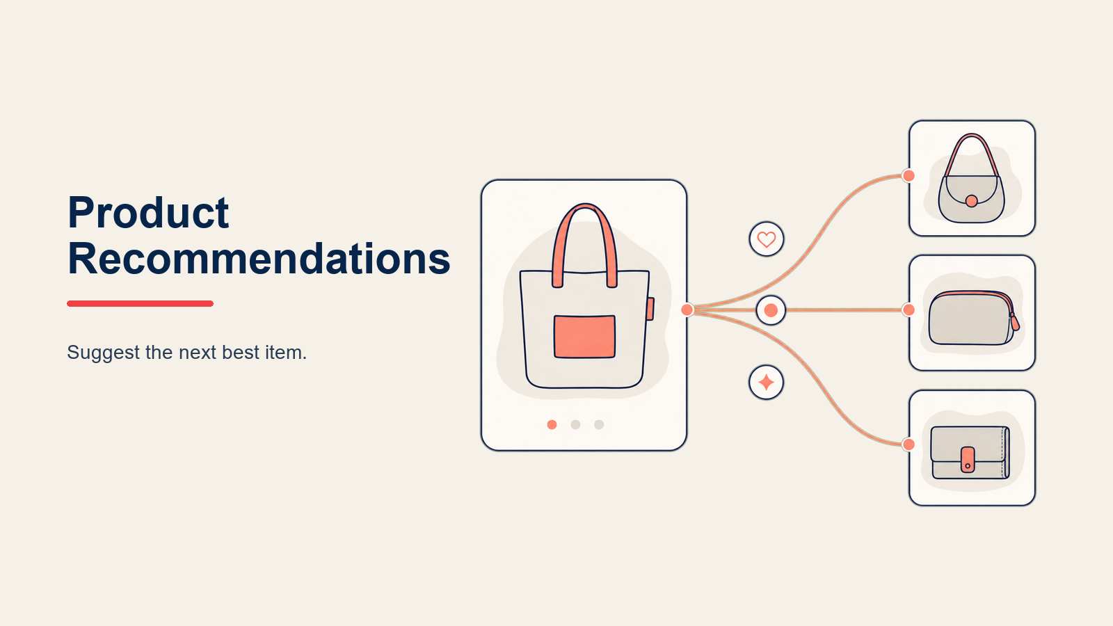 E-commerce Product Recommendations illustrated with a large recommendation lens matching one customer signal token to three complementary product objects, with one coral best-fit item