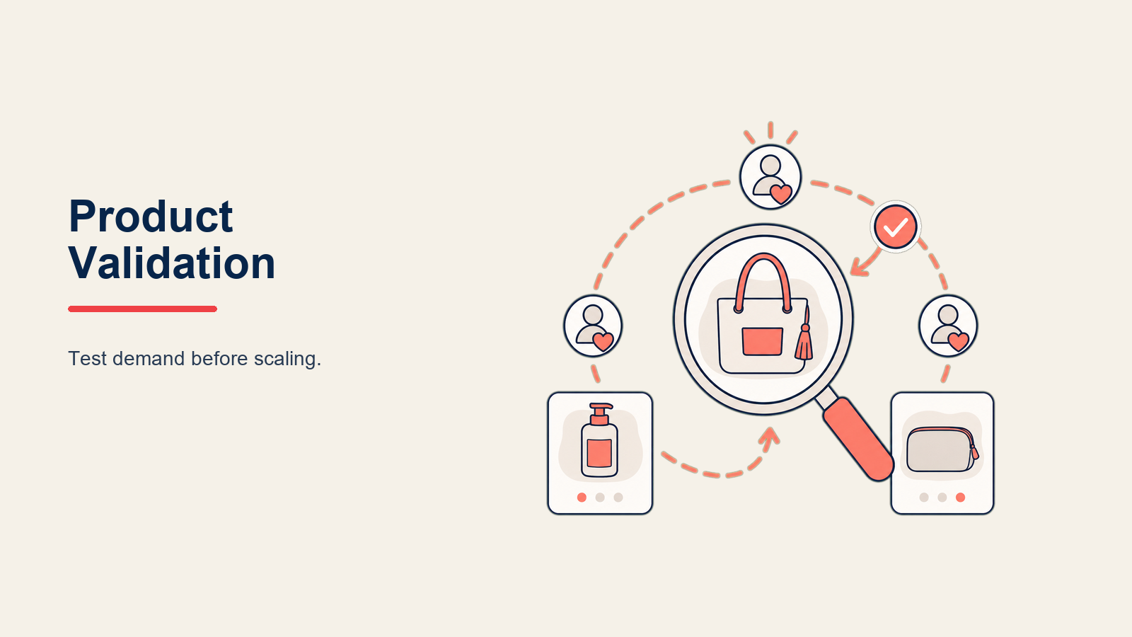 Product Research and Validation illustrated with product evidence lens