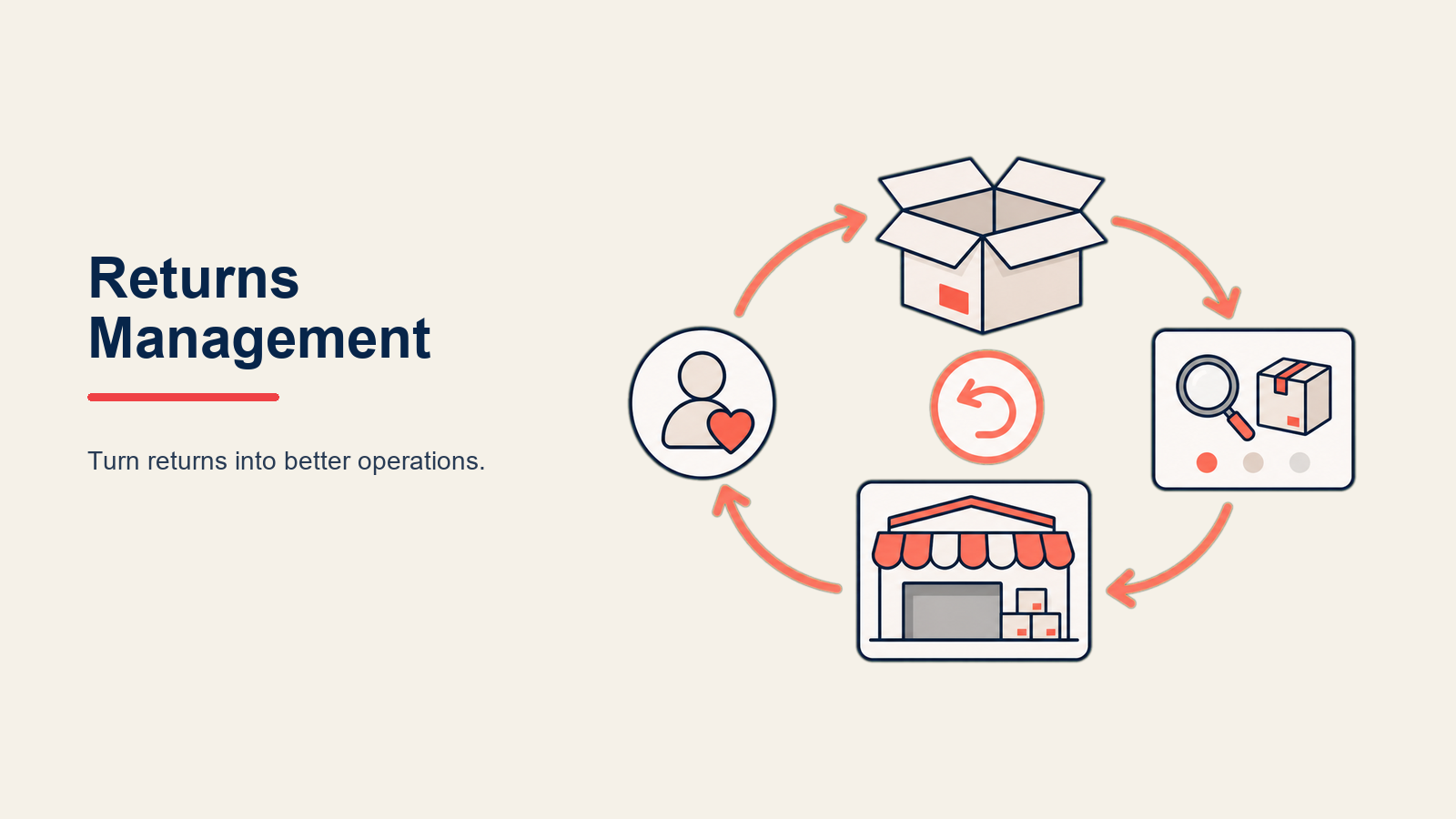E-commerce Returns Management shown as return sorting lens in a Rework Library editorial illustration