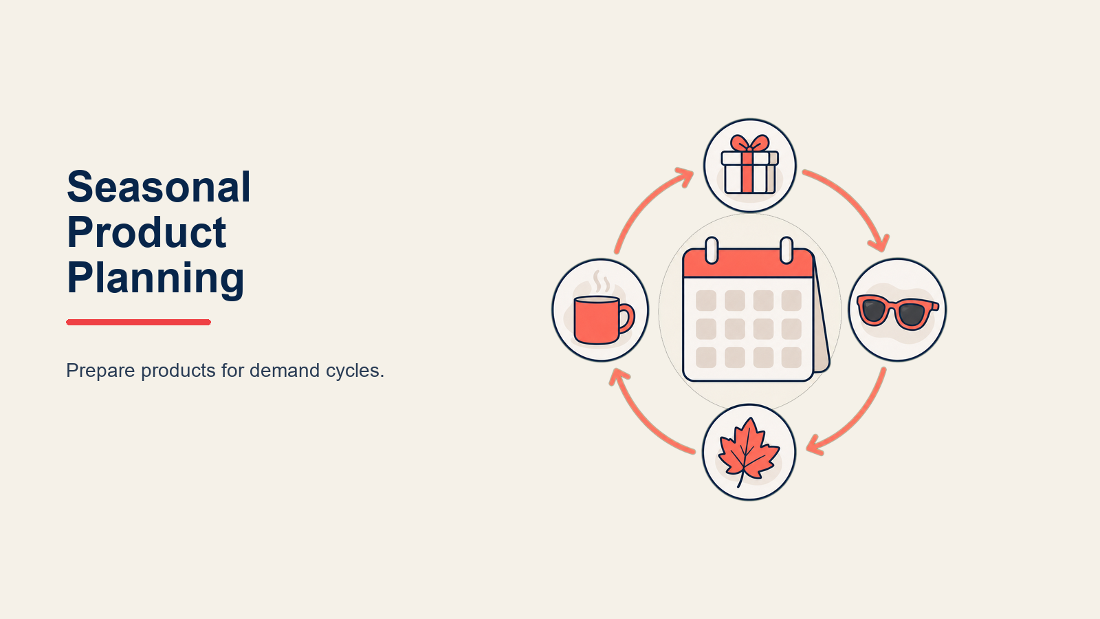 Seasonal Product Planning illustrated as a circular retail calendar surrounds a product crate, with one coral peak marker and balanced inventory tokens
