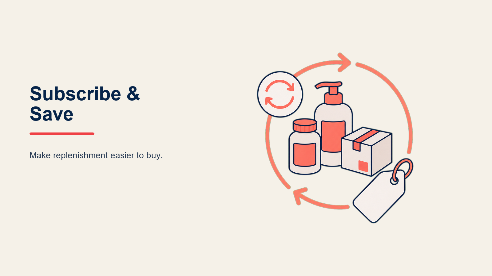 Subscribe and Save Programs with a recurring delivery orbit connecting a product box, calendar, customer portal, and one coral savings token