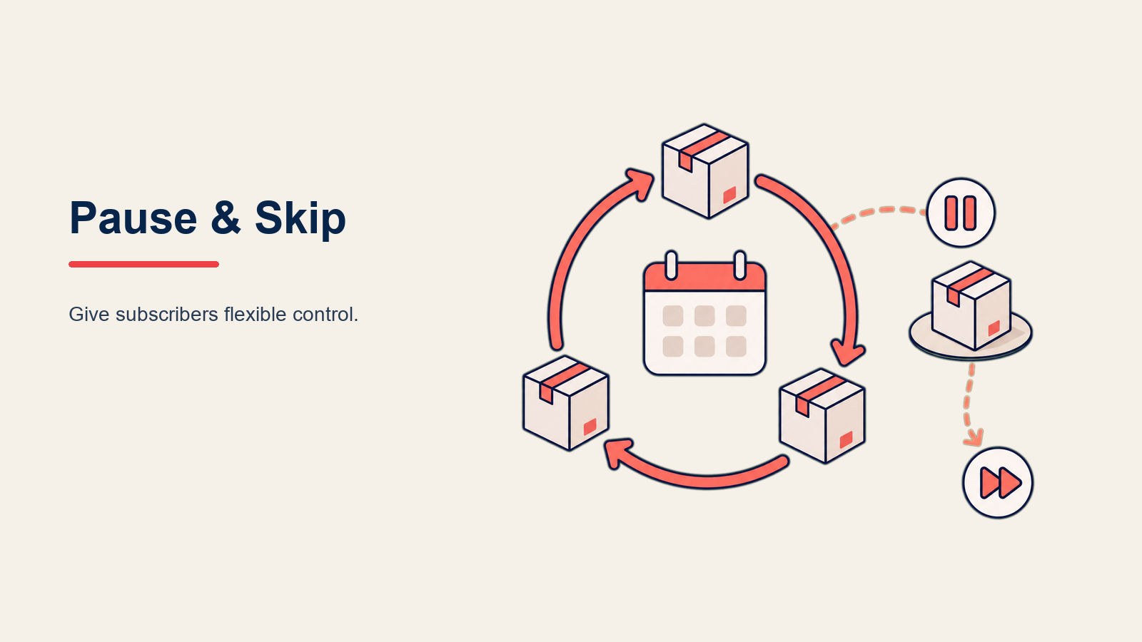 Subscription Pause and Skip shown as flexible subscription switch in a Rework Library editorial illustration