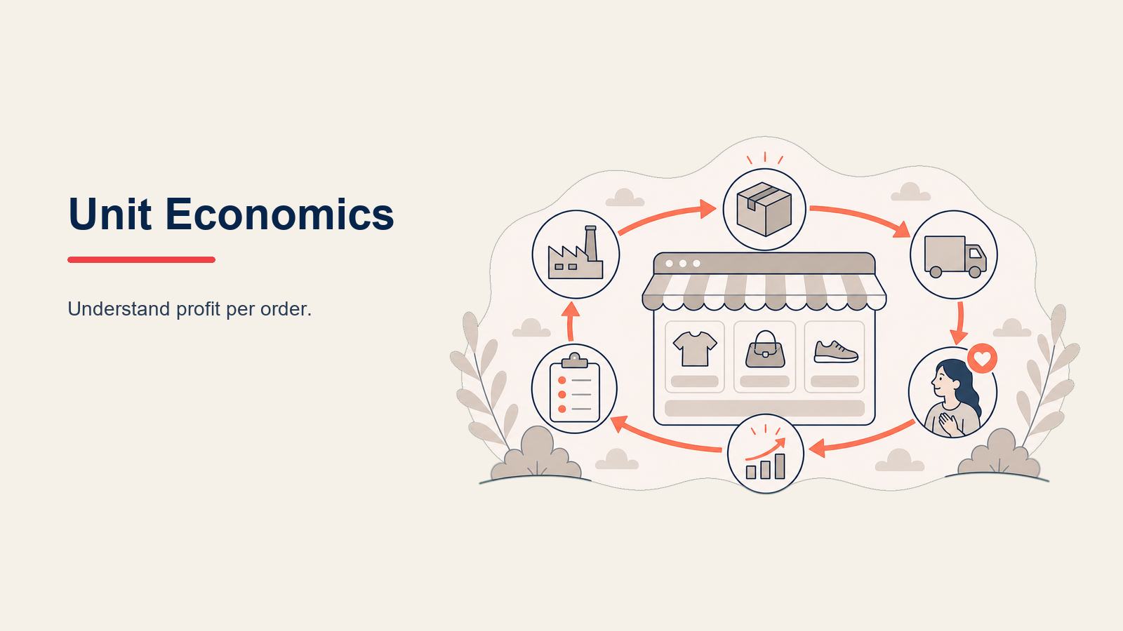 E-commerce Unit Economics shown as customer economics balance in a Rework Library editorial illustration