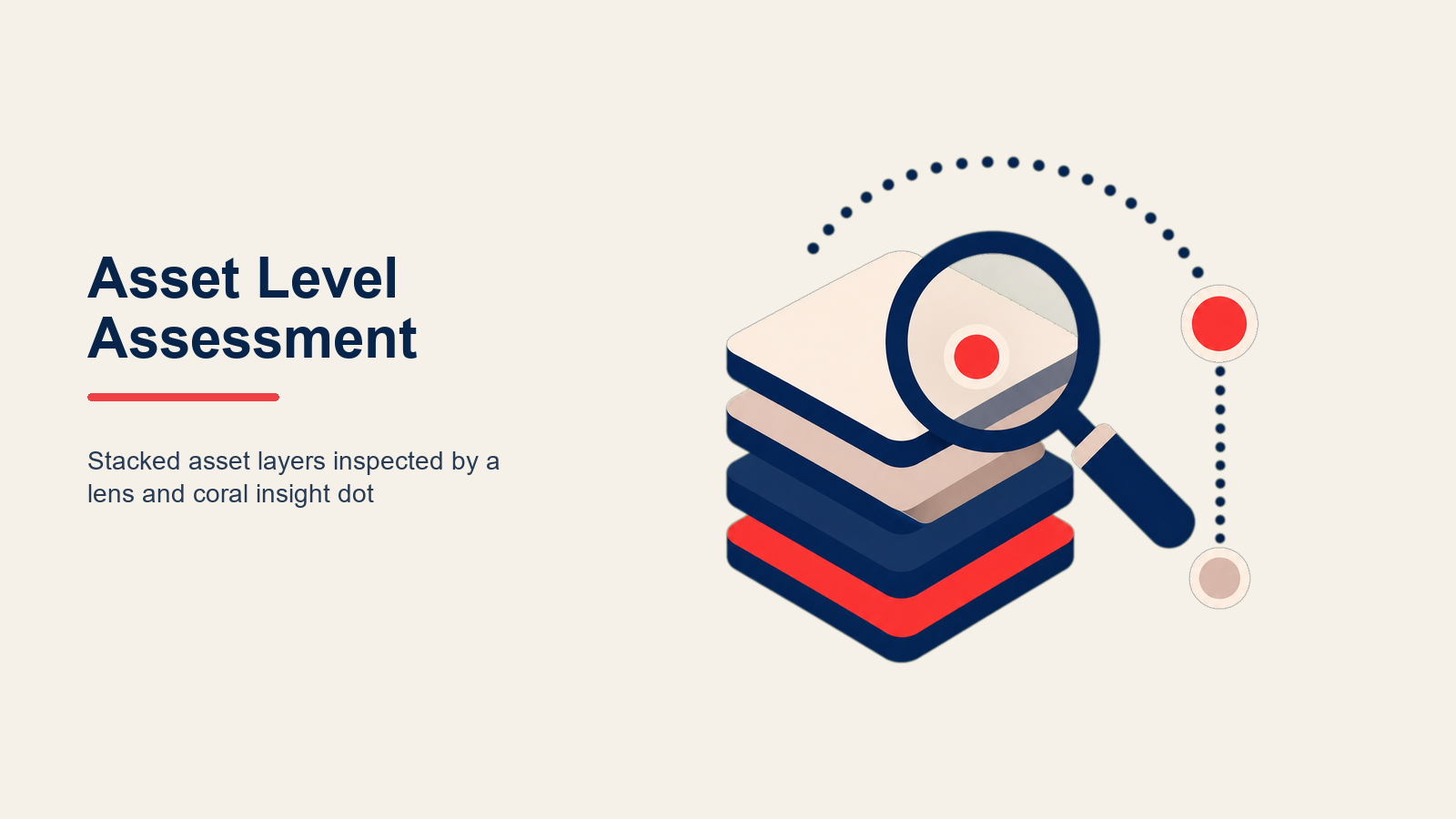 Evaluación de Nivel de Activos: Determinar Activos Invertibles y Rentabilidad del Cliente