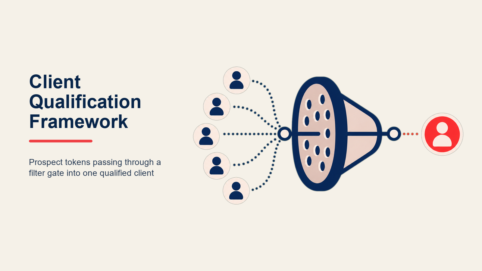 client-qualification-framework