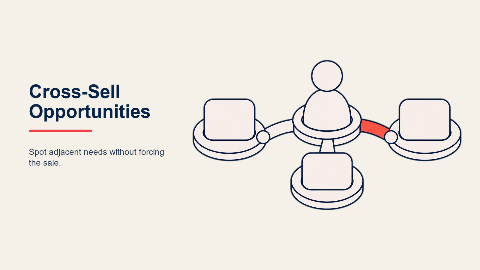 Cross-Sell-Möglichkeiten: Maximierung des Wallet Share in Financial Services