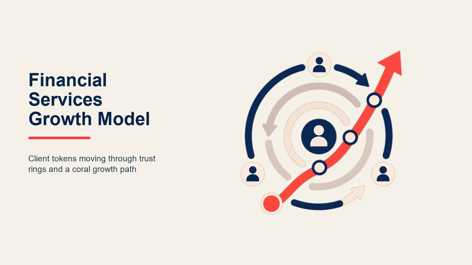financial-services-growth-model
