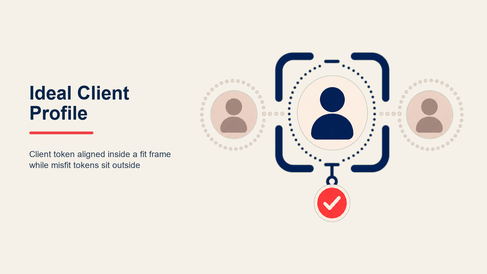 Ideal Client Profile (ICP): Aufbau einer nachhaltigen, profitablen Advisory Practice