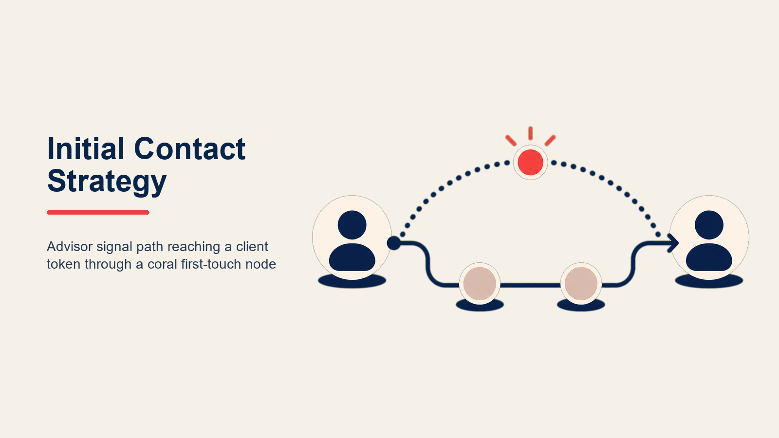 initial-contact-strategy