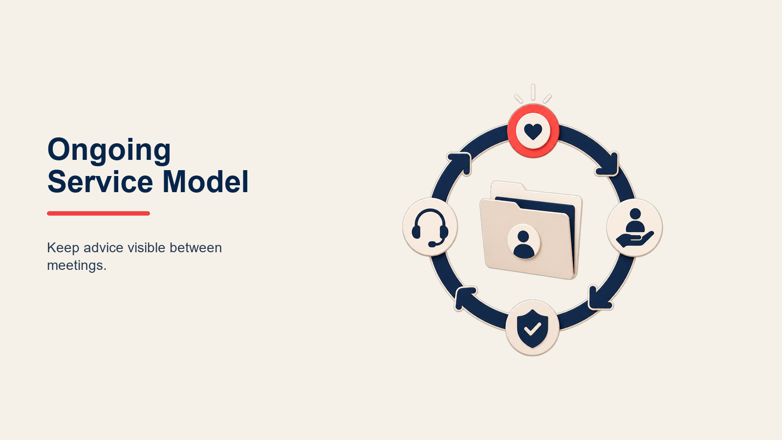 ongoing-service-model