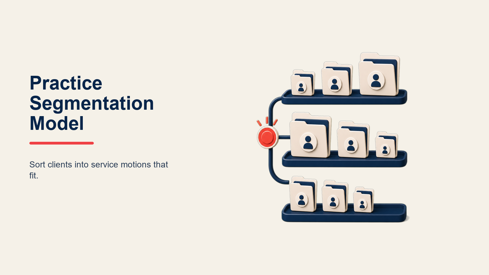 Practice-Segmentation-Modell - Strukturierung Ihrer Kundenbasis