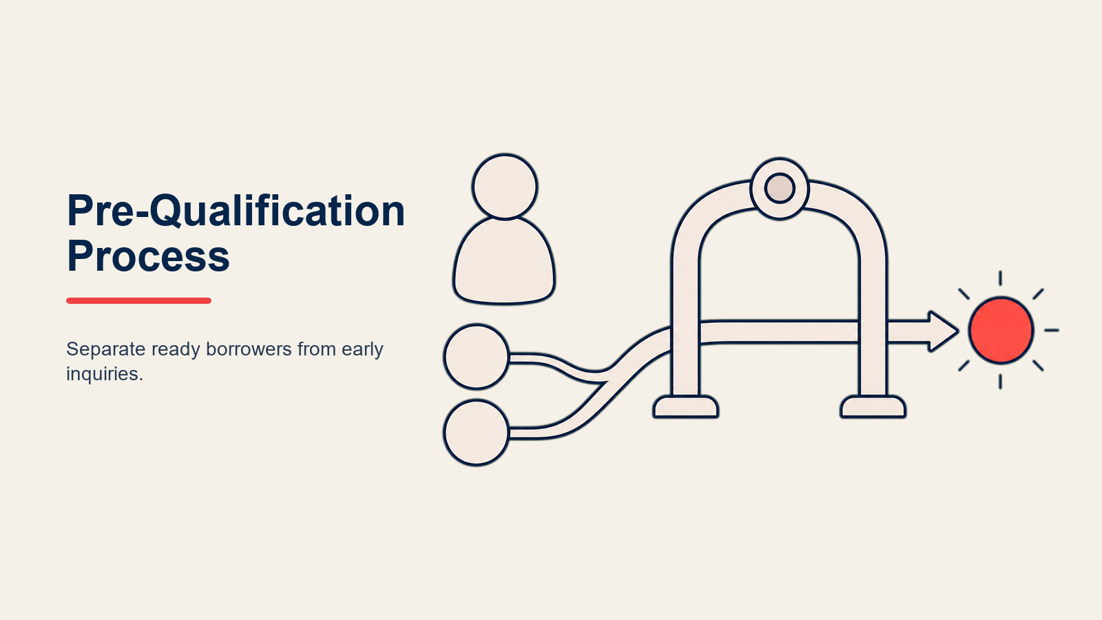 pre-qualification-process