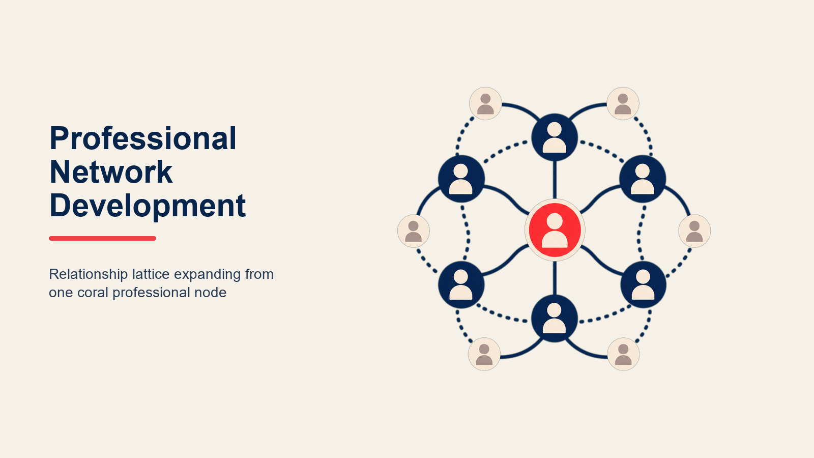 Professional Network Development für Financial Advisors