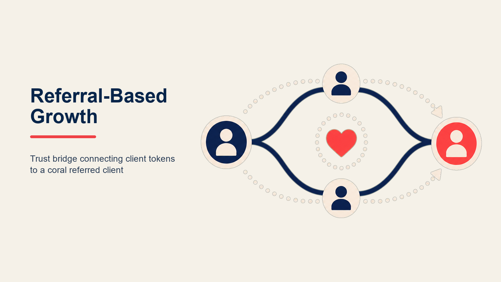 Referral-Based Growth untuk Penasihat Kewangan
