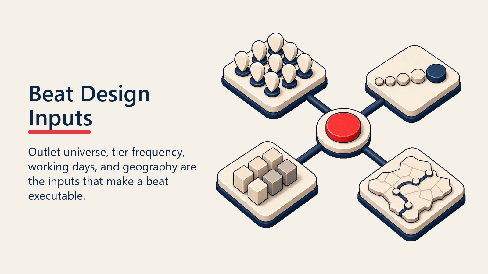 Beat Design Inputs shown as four beat input tiles