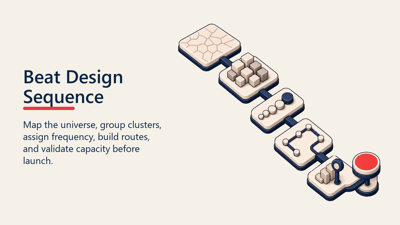 Beat Design Sequence shown as beat design sequence path