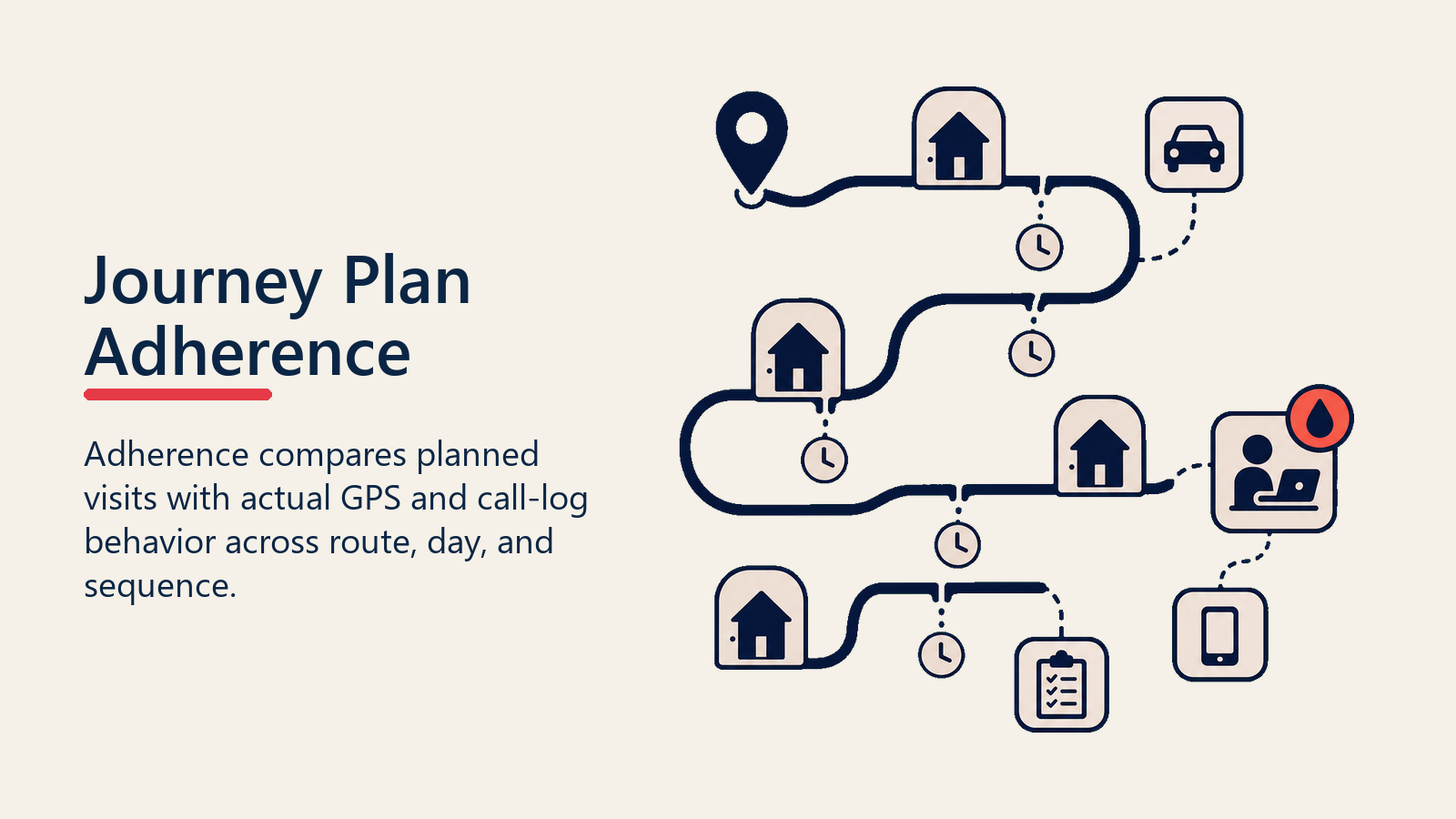 Journey Plan Adherence shown as planned versus actual route
