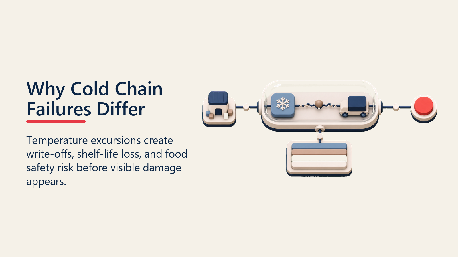 Why Cold Chain Failures Differ shown as hidden temperature excursion capsule