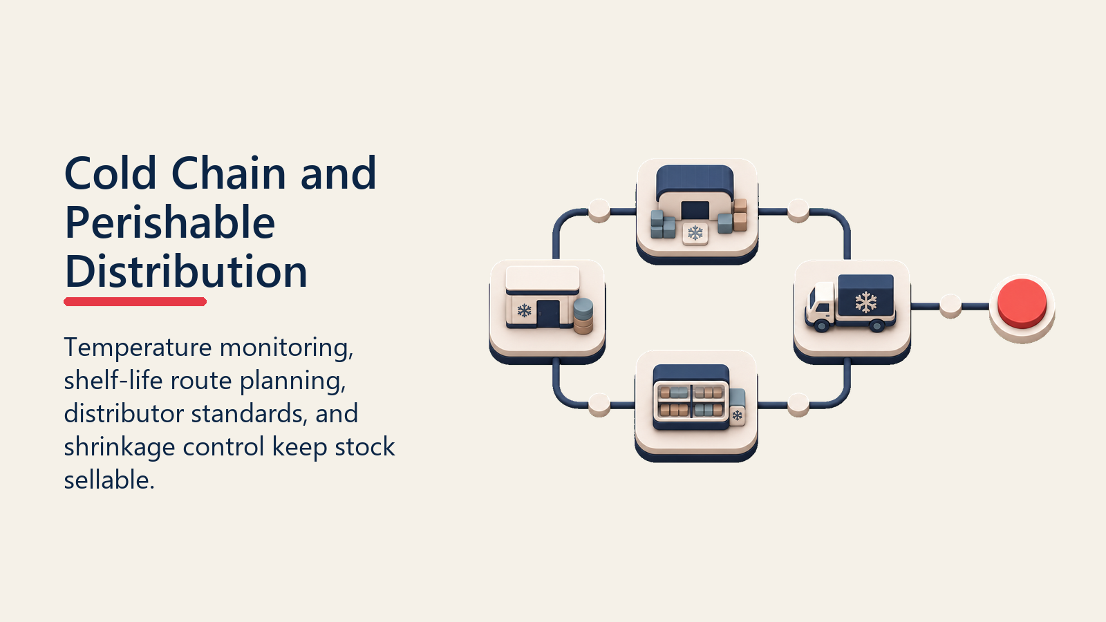 Cold Chain and Perishable Distribution shown as cold chain integrity loop