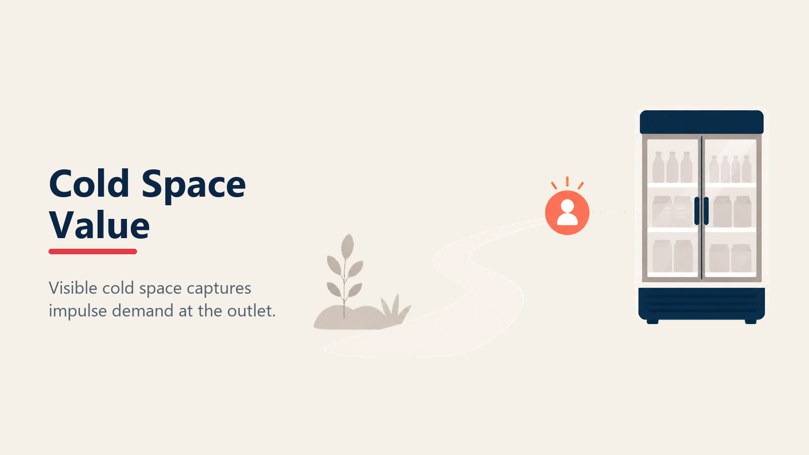 Cold space as a premium FMCG retail asset