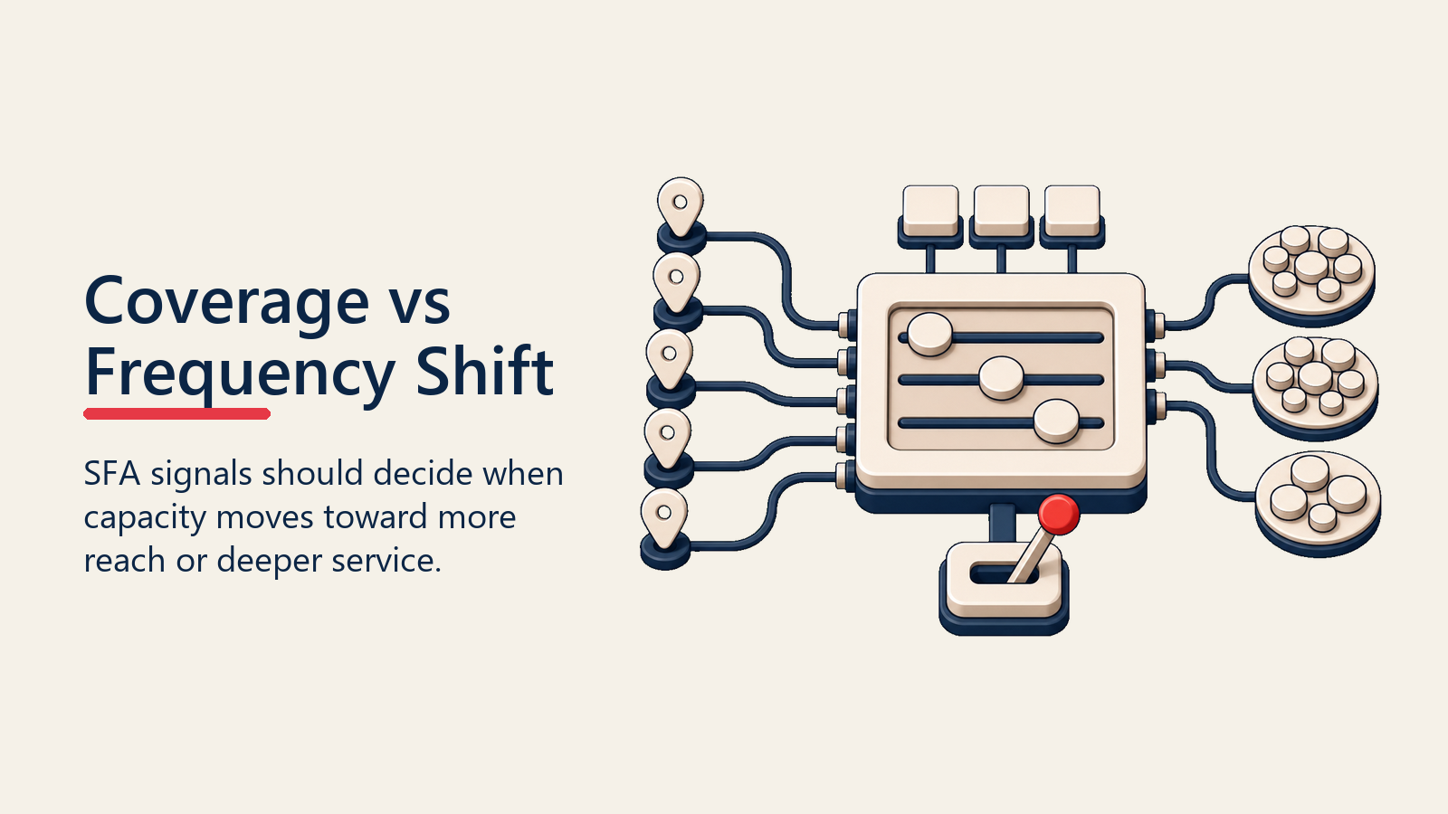 Coverage vs Frequency Shift shown as coverage frequency switchboard