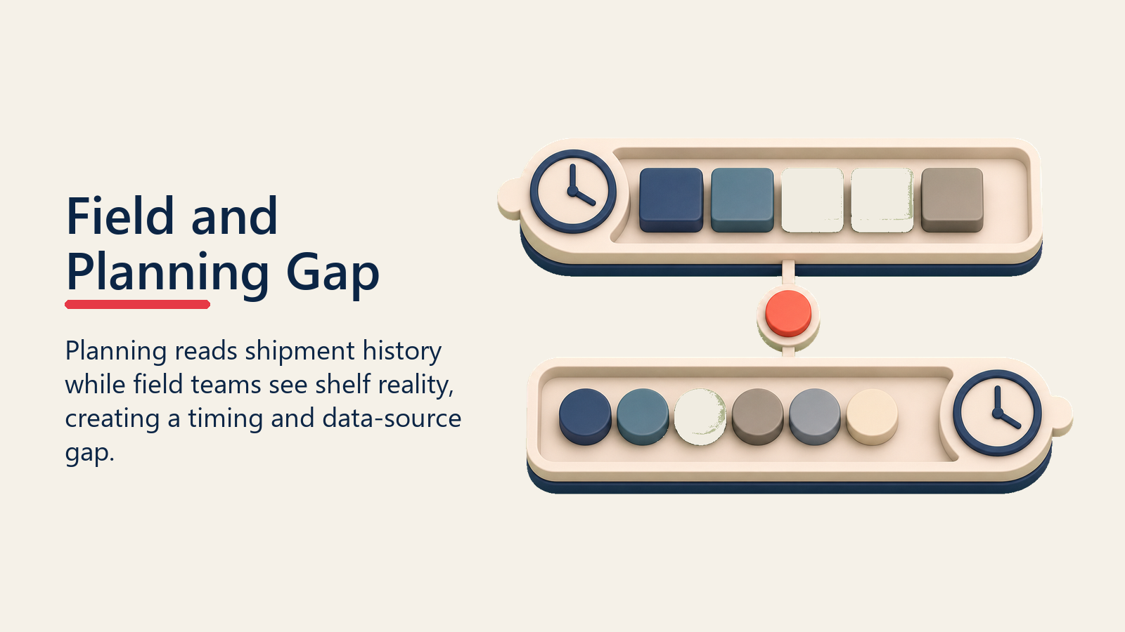 Field and Planning Gap shown as offset field planning clocks