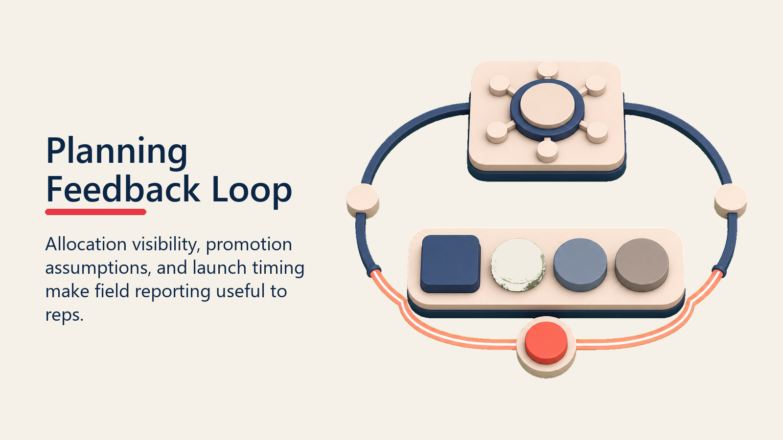 Planning Feedback Loop shown as planning-to-field feedback loop