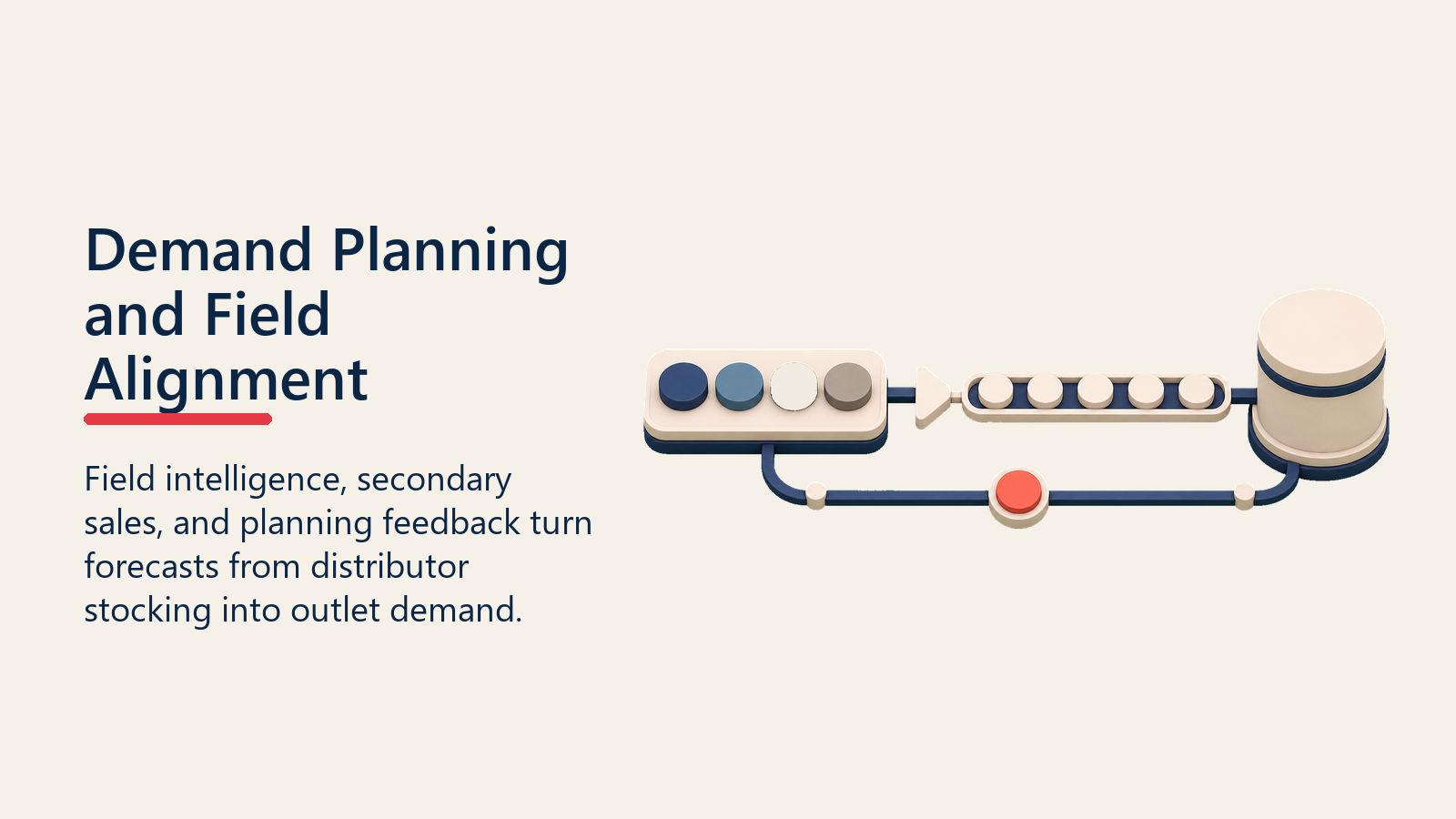Demand Planning and Field Alignment shown as field-to-planning demand bridge