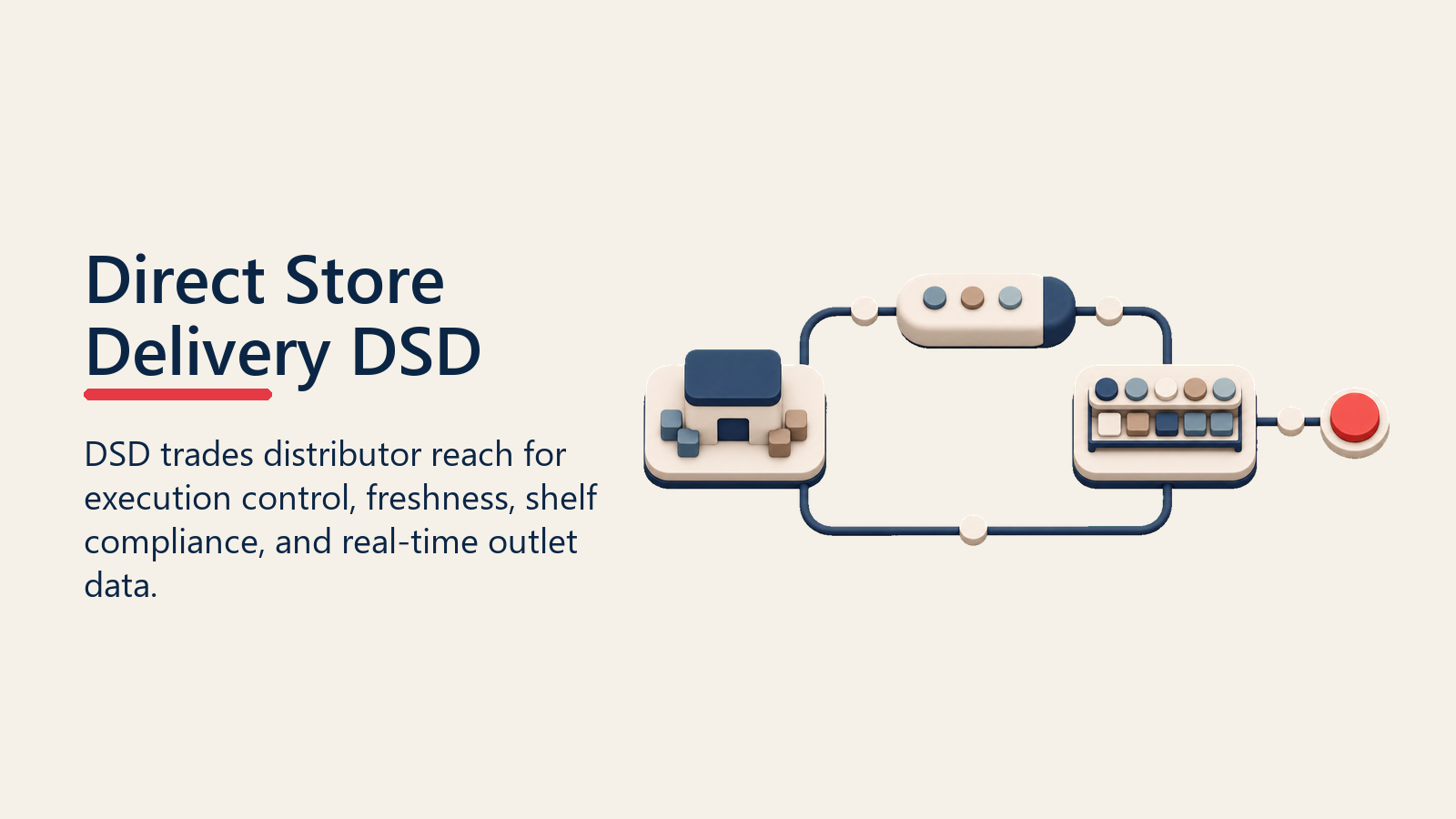 Direct Store Delivery DSD shown as direct delivery control loop