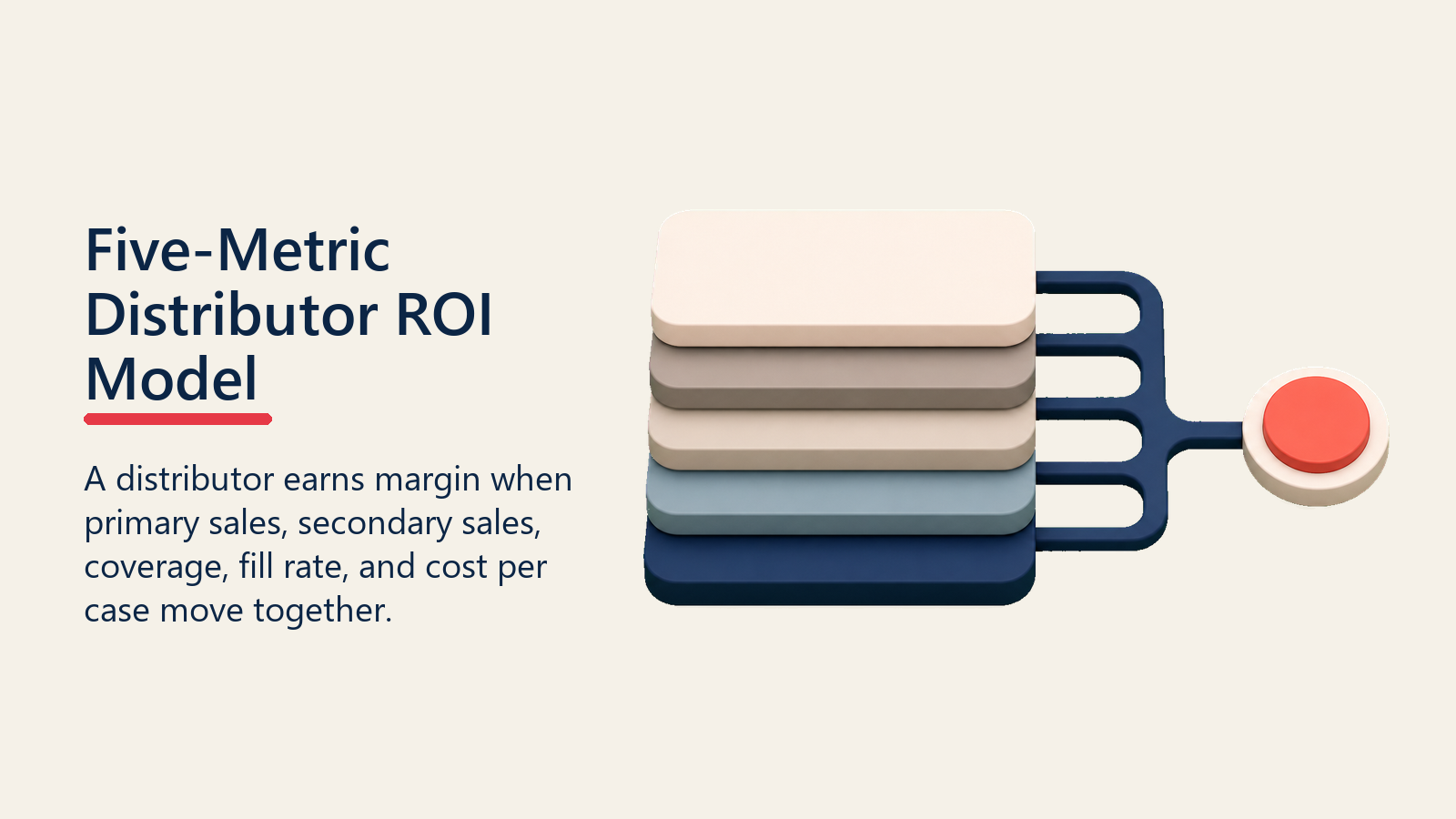 Five-Metric Distributor ROI Model shown as five-layer distributor ROI stack
