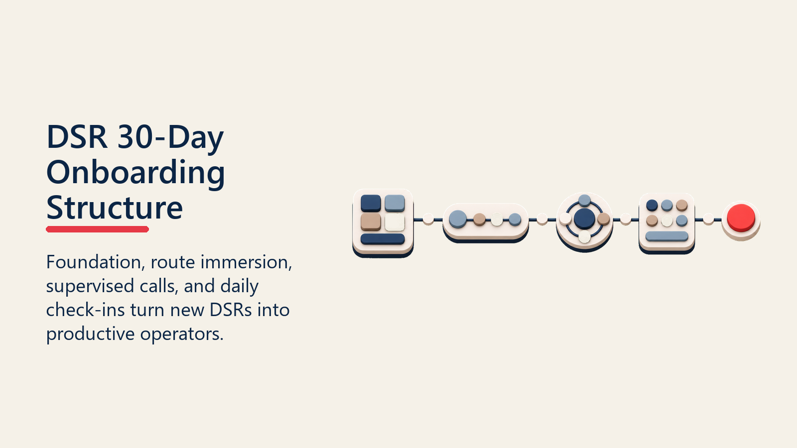 DSR 30-Day Onboarding Structure shown as DSR 30-day onboarding path