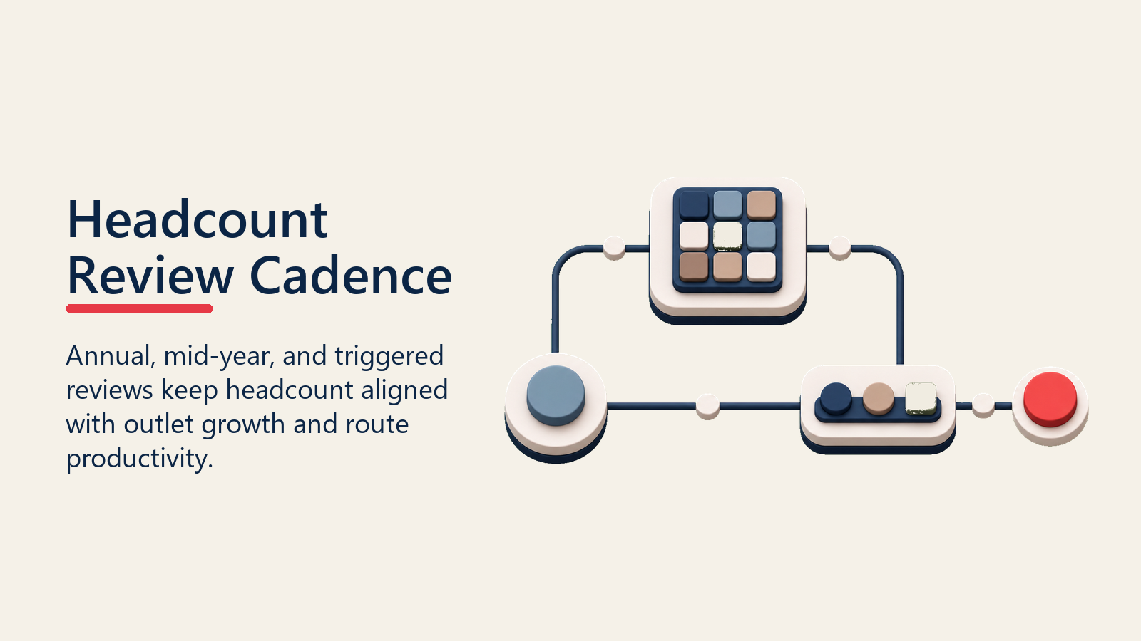 Headcount Review Cadence shown as headcount review cadence loop