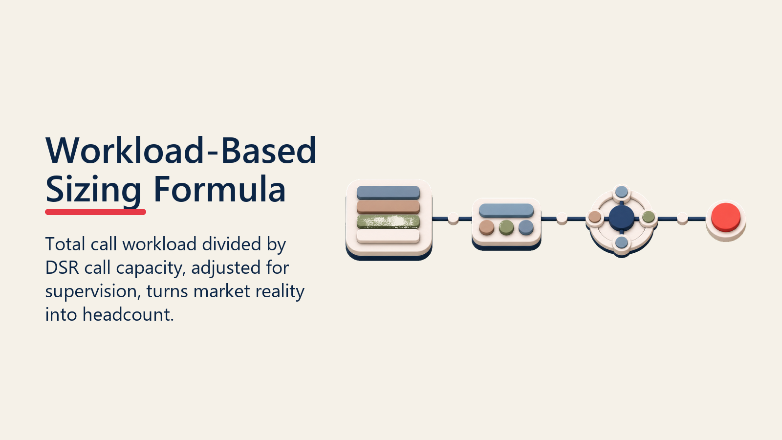 Workload-Based Sizing Formula shown as workload sizing formula frame