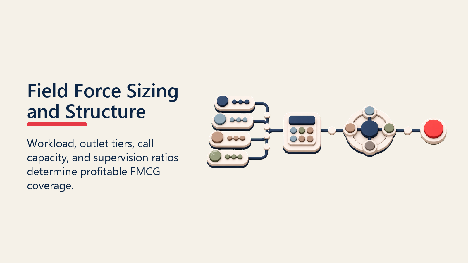 Field Force Sizing and Structure shown as field force sizing engine