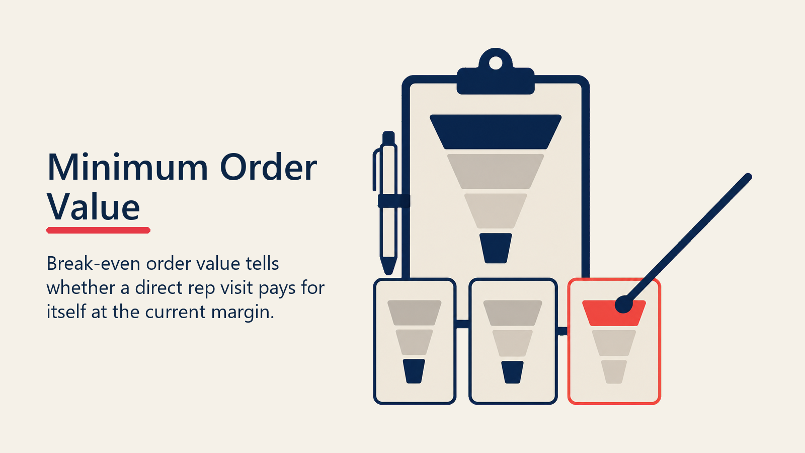 Minimum Order Value shown as threshold gate for outlet order tokens