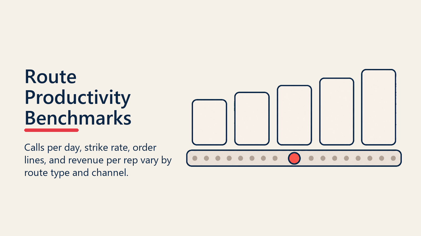 Route Productivity Benchmarks shown as benchmark ruler with route cards