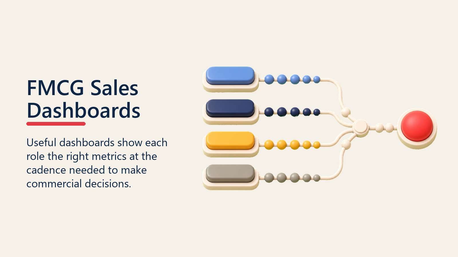FMCG Sales Dashboards shown as role-specific dashboard architecture