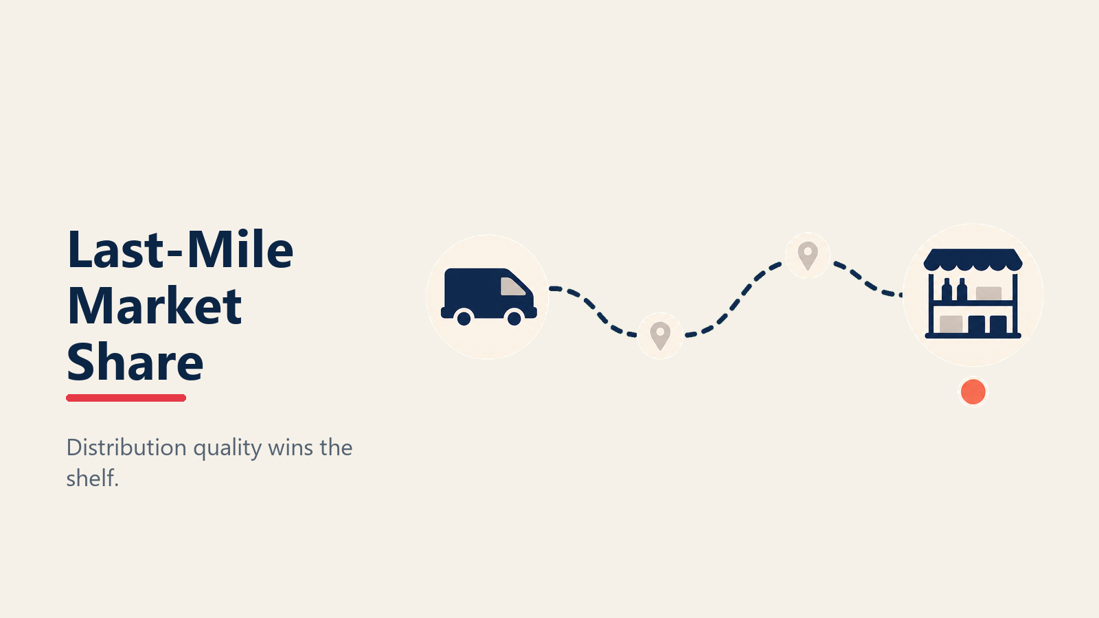 Market share won at the FMCG last mile
