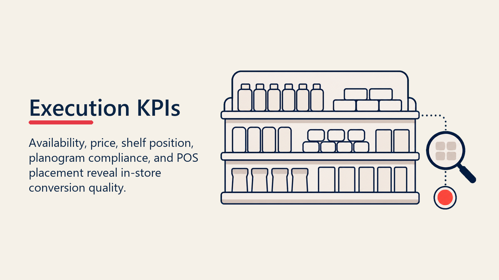 Execution KPIs shown as perfect-store inspection shelf